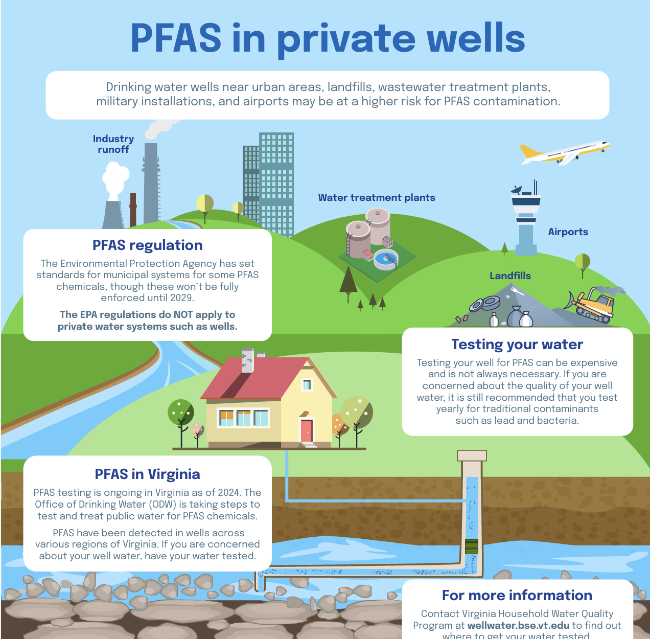 Virginia Tech Extension resource